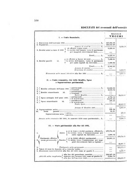 Rivista della beneficenza pubblica e delle istituzioni di previdenza