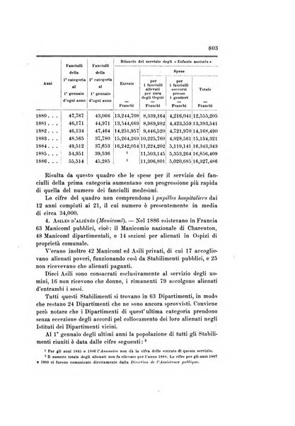 Rivista della beneficenza pubblica e delle istituzioni di previdenza