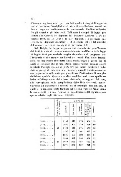 Rivista della beneficenza pubblica e delle istituzioni di previdenza