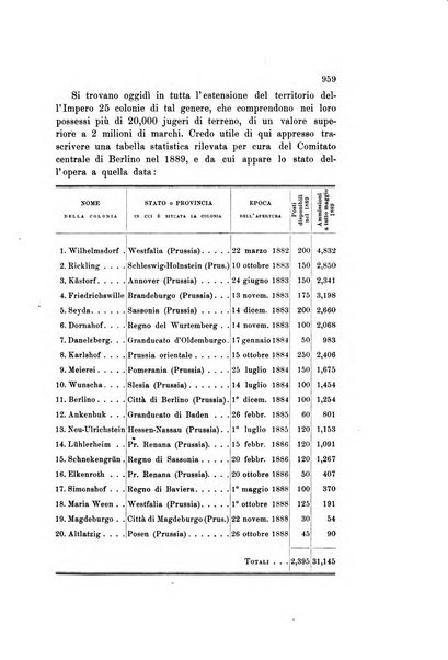 Rivista della beneficenza pubblica e delle istituzioni di previdenza