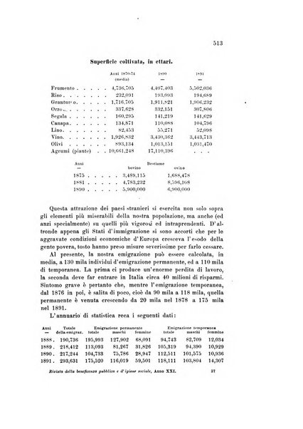 Rivista della beneficenza pubblica e delle istituzioni di previdenza