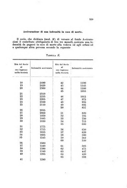 Rivista della beneficenza pubblica e delle istituzioni di previdenza