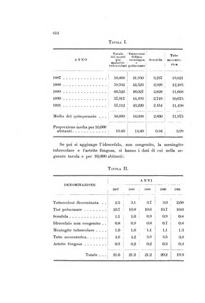 Rivista della beneficenza pubblica e delle istituzioni di previdenza