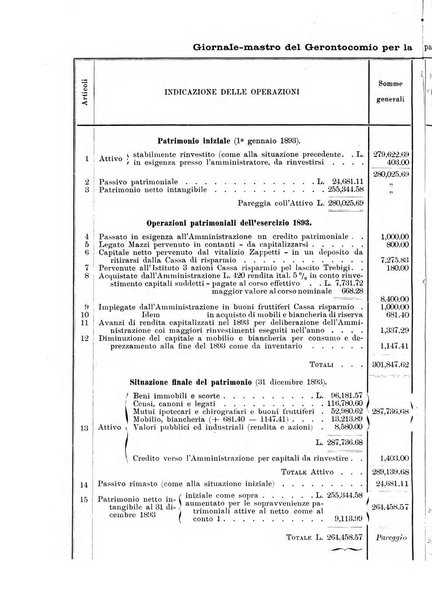 Rivista della beneficenza pubblica e delle istituzioni di previdenza