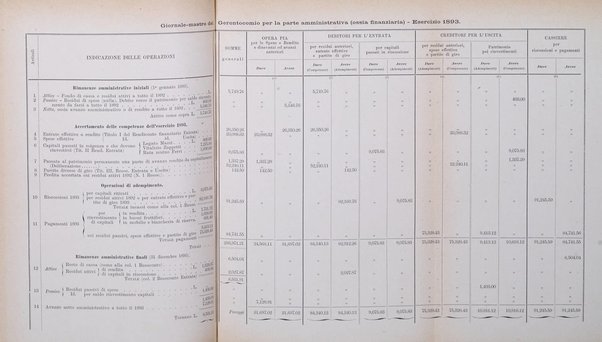 Rivista della beneficenza pubblica e delle istituzioni di previdenza