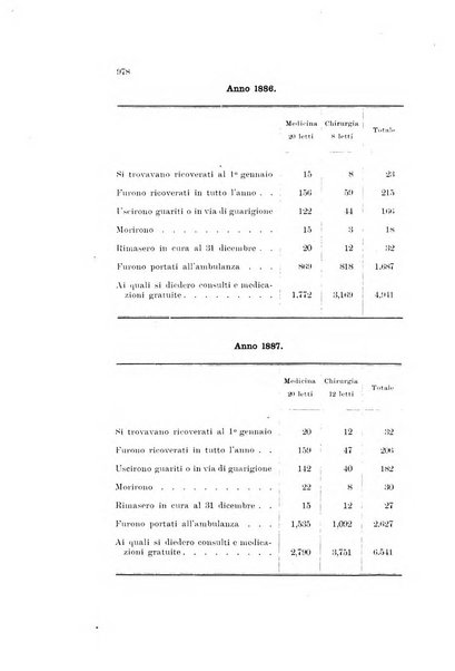 Rivista della beneficenza pubblica e delle istituzioni di previdenza