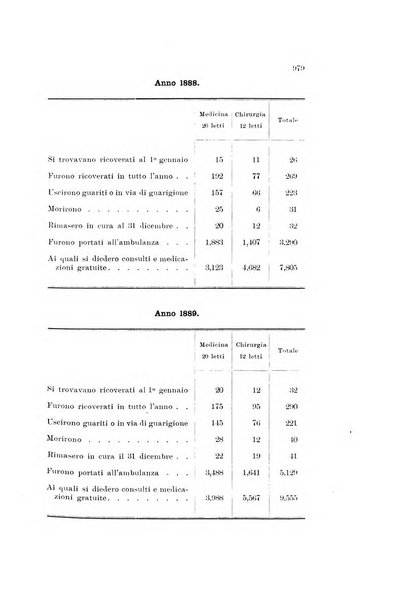 Rivista della beneficenza pubblica e delle istituzioni di previdenza