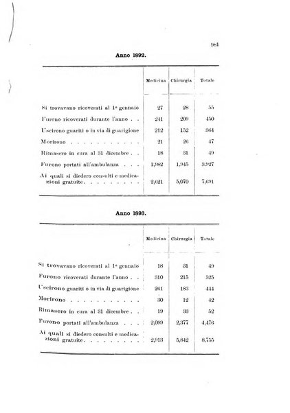 Rivista della beneficenza pubblica e delle istituzioni di previdenza