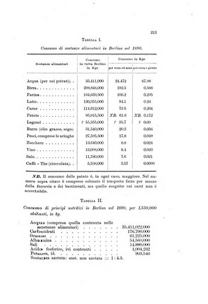 Rivista della beneficenza pubblica e delle istituzioni di previdenza