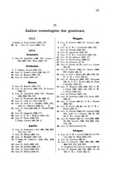 Il codice di procedura penale illustrato articolo per articolo ... secondo supplemento alla Rivista Penale