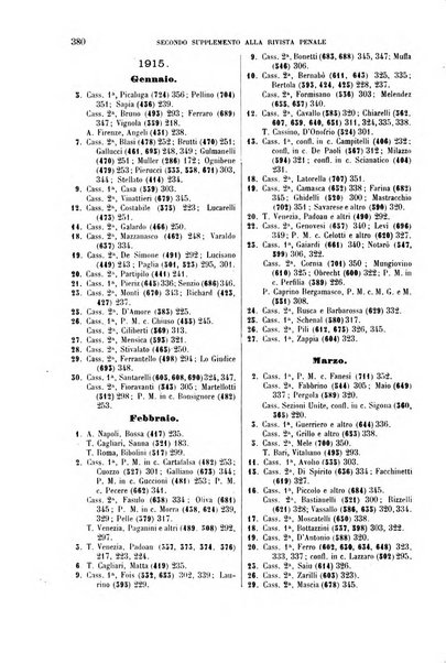 Il codice di procedura penale illustrato articolo per articolo ... secondo supplemento alla Rivista Penale