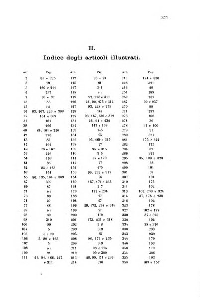 Il codice di procedura penale illustrato articolo per articolo ... secondo supplemento alla Rivista Penale