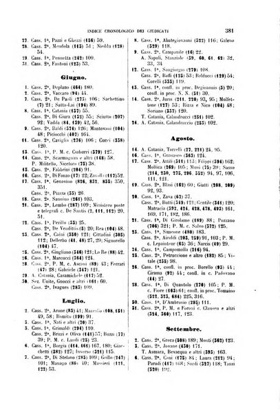 Il codice di procedura penale illustrato articolo per articolo ... secondo supplemento alla Rivista Penale