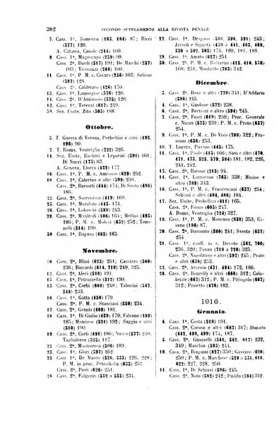 Il codice di procedura penale illustrato articolo per articolo ... secondo supplemento alla Rivista Penale