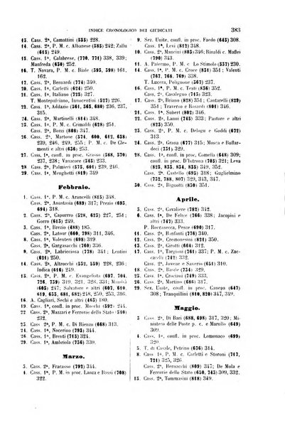 Il codice di procedura penale illustrato articolo per articolo ... secondo supplemento alla Rivista Penale