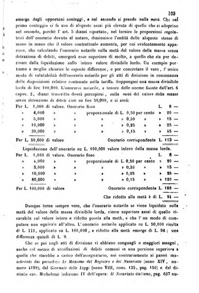 Monitore del notariato