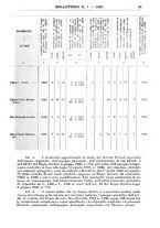 giornale/RMG0033040/1925/v.1/00000049