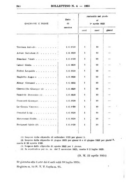 Bollettino del Ministero delle comunicazioni