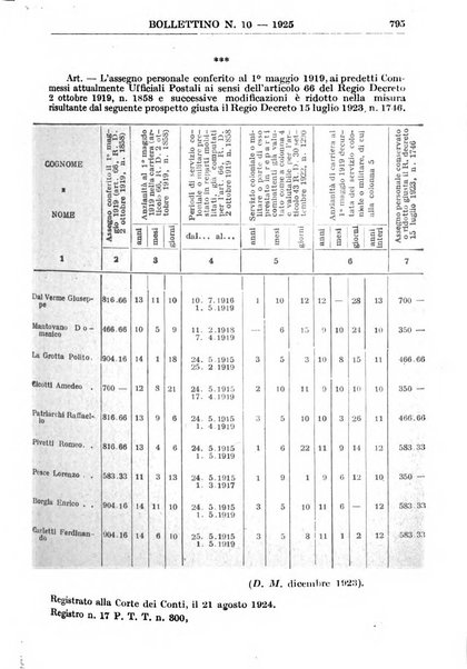 Bollettino del Ministero delle comunicazioni
