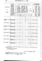 giornale/RMG0033040/1925/v.2/00000032