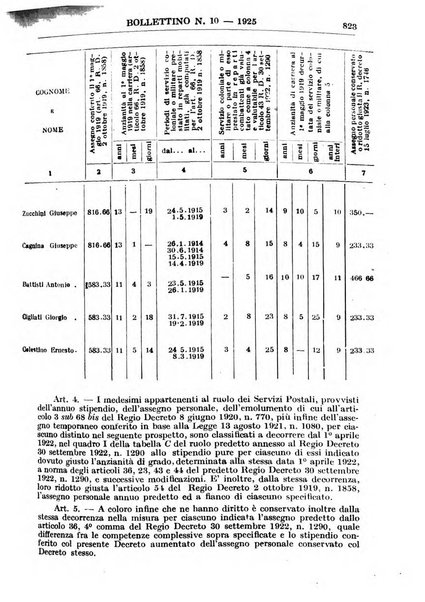 Bollettino del Ministero delle comunicazioni