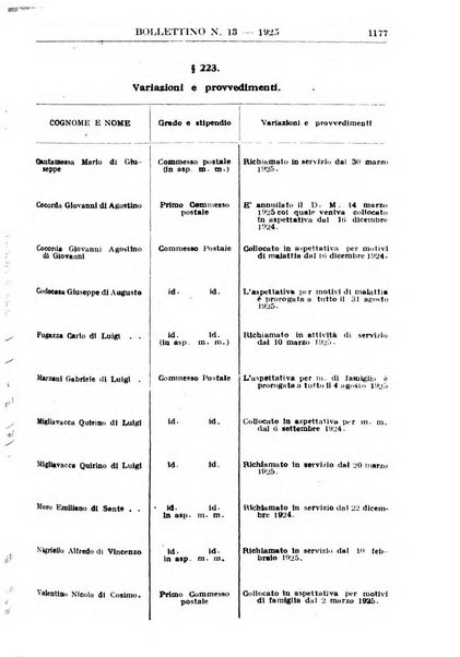 Bollettino del Ministero delle comunicazioni