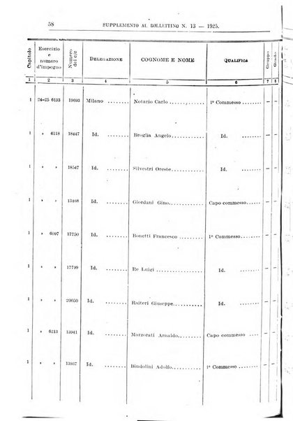 Bollettino del Ministero delle comunicazioni