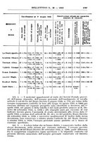 giornale/RMG0033040/1925/v.3/00000049