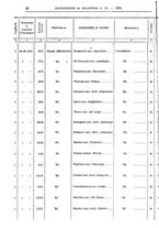 giornale/RMG0033040/1925/v.3/00000310