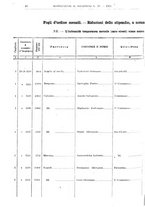 giornale/RMG0033040/1925/v.3/00000708