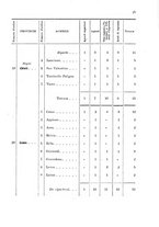 giornale/RMG0033171/1908/v.40/00000049