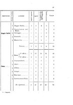 giornale/RMG0033171/1908/v.40/00000073