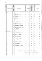 giornale/RMG0033171/1908/v.40/00000076