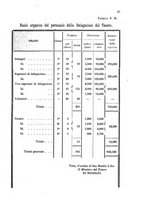 giornale/RMG0033298/1903/v.21/00000049