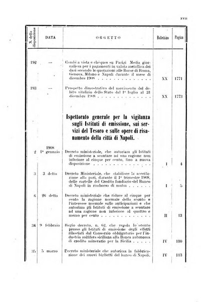 Bollettino ufficiale