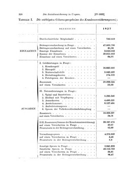 Les assurances sociales