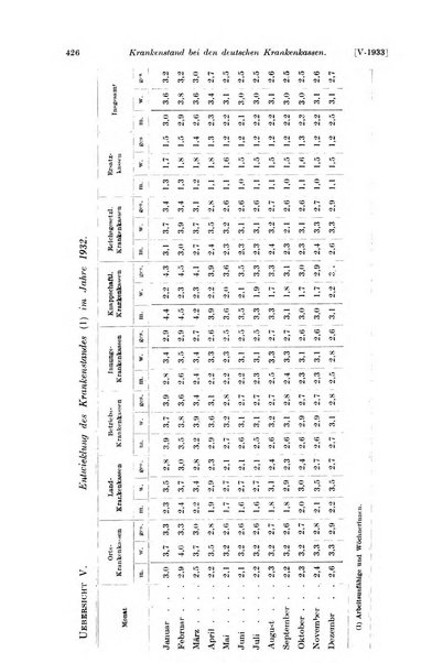 Les assurances sociales