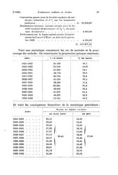 Les assurances sociales