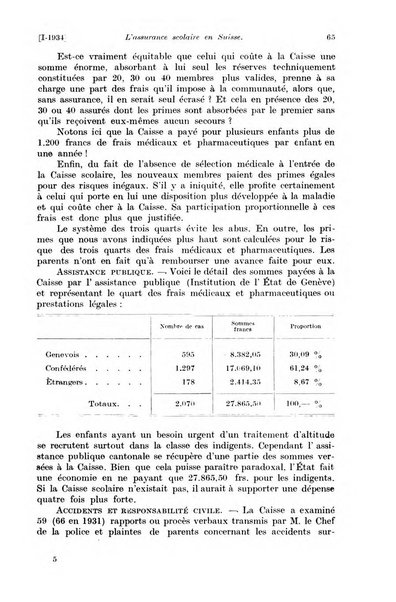 Les assurances sociales