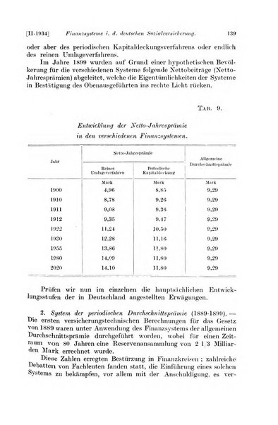 Les assurances sociales