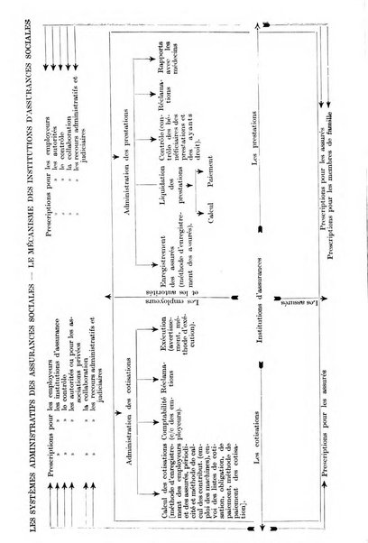 Les assurances sociales