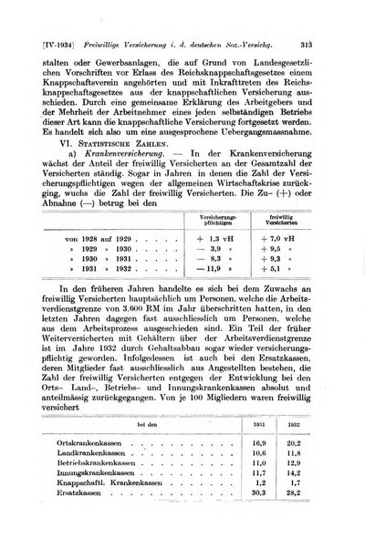 Les assurances sociales