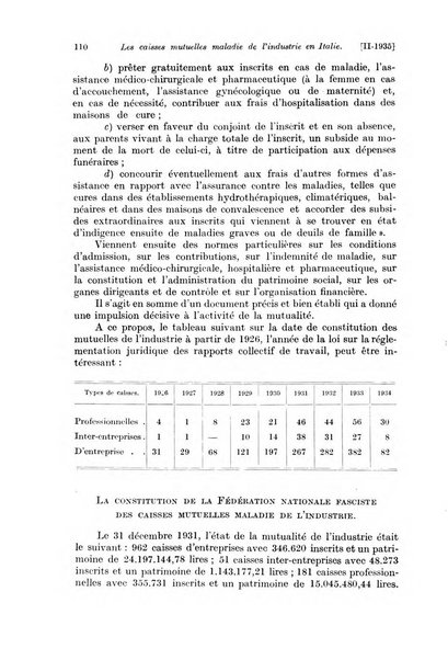 Les assurances sociales