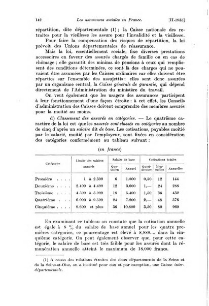 Les assurances sociales