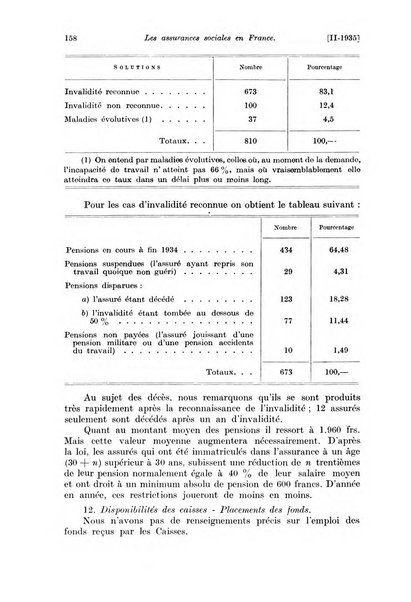 Les assurances sociales