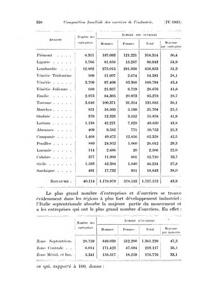 Les assurances sociales