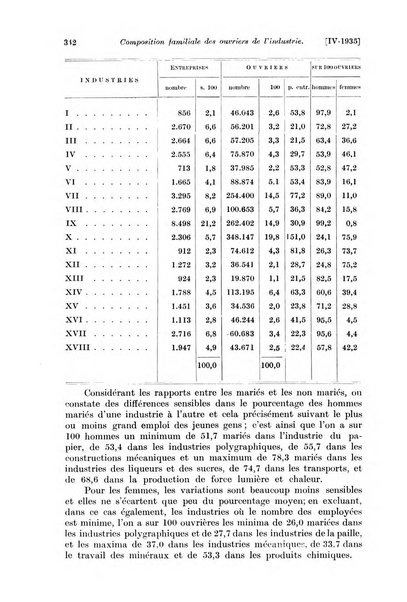 Les assurances sociales