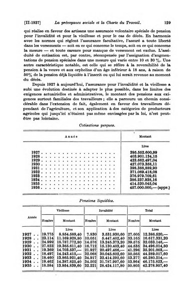 Les assurances sociales