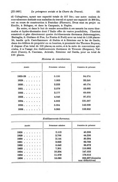 Les assurances sociales