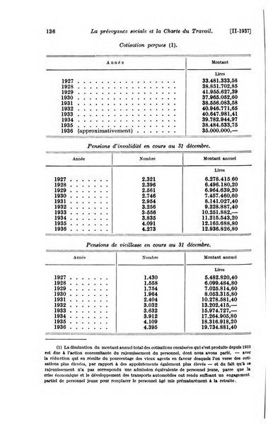 Les assurances sociales